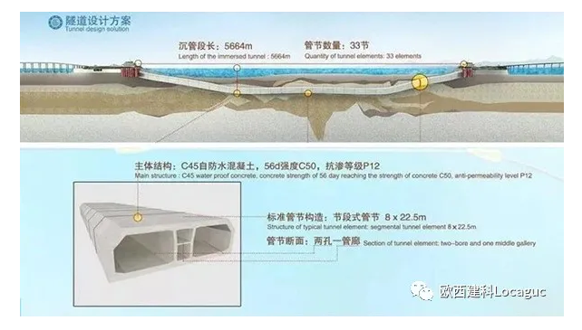 海底隧道怎么做到120年不漏水的？