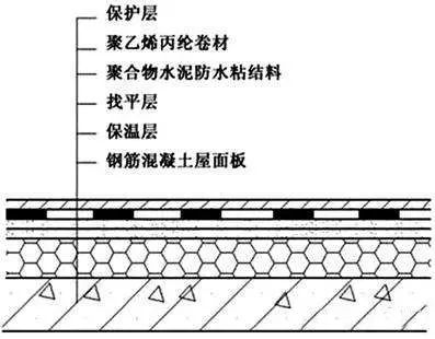 比對正置式屋面和倒置式屋面防水做法的優(yōu)缺點(diǎn)！為什么他