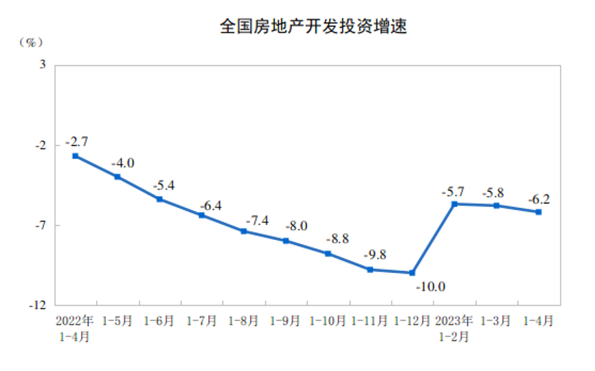 國家統(tǒng)計(jì)局公布前4月全國房地產(chǎn)市場基本情況！